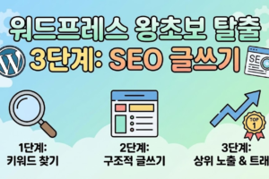 워드프레스 왕초보 탈출 3단계: SEO 글쓰기